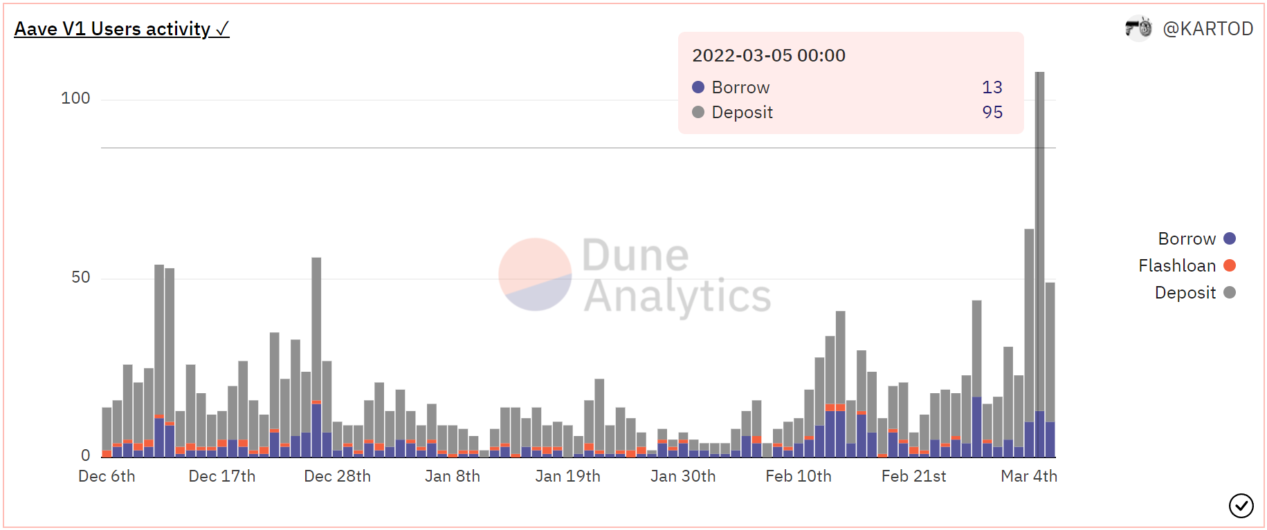 AAVE tiếp tục xu hướng downtrend - Tin Tức Bitcoin - Cập Nhật Tin Tức Coin Mới Nhất 24/7 2025