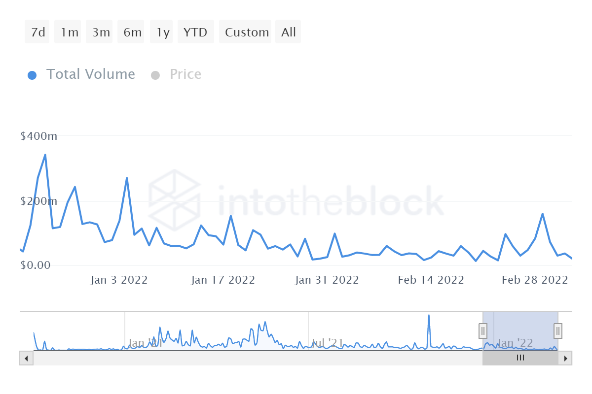 AAVE tiếp tục xu hướng downtrend - Tin Tức Bitcoin - Cập Nhật Tin Tức Coin Mới Nhất 24/7 2025