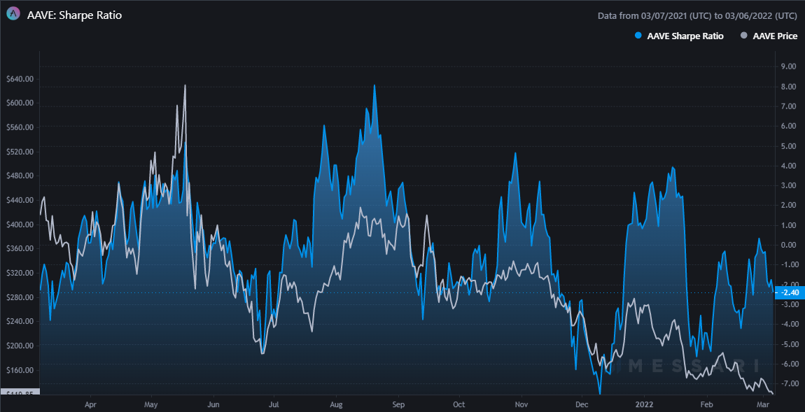 AAVE tiếp tục xu hướng downtrend - Tin Tức Bitcoin - Cập Nhật Tin Tức Coin Mới Nhất 24/7 2025