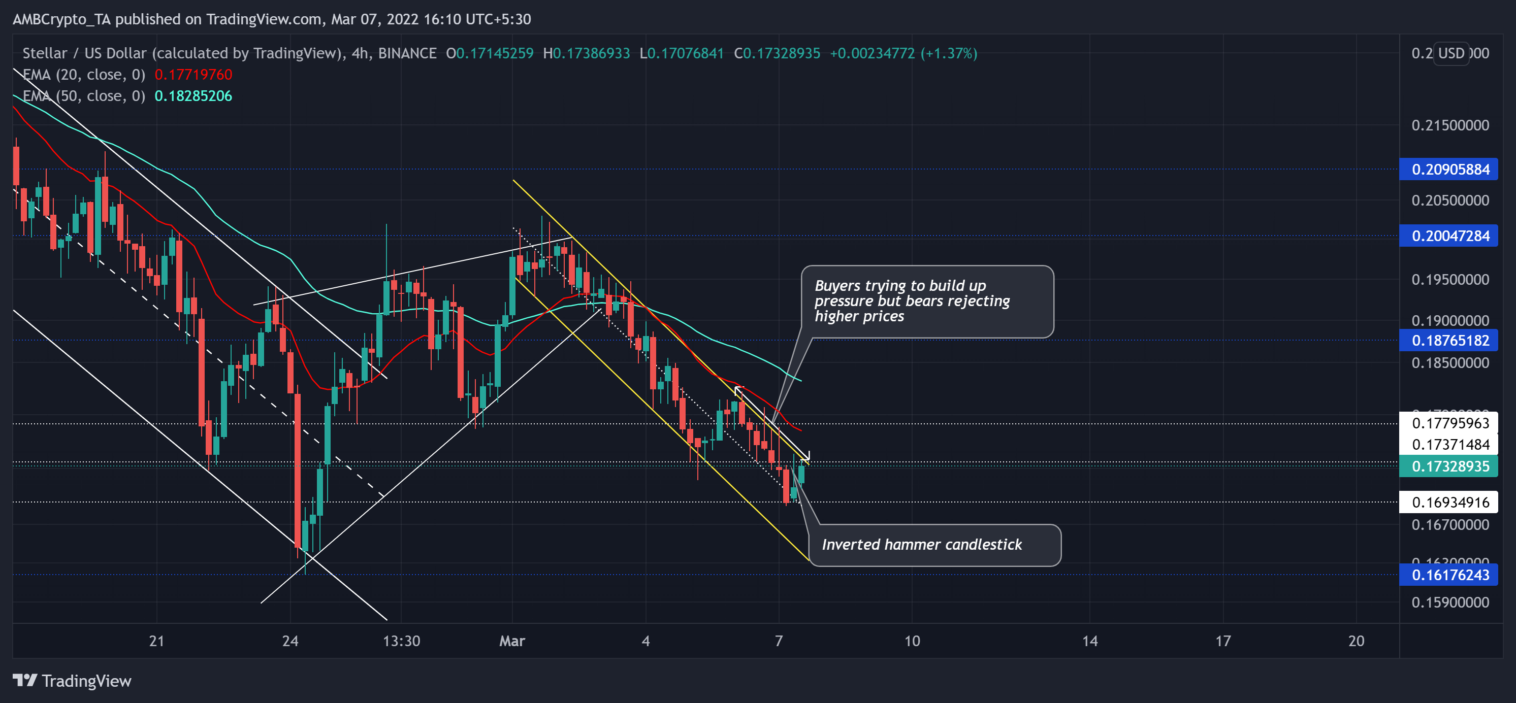 XLM có thể thấy sự hồi sinh trong ngắn hạn dựa trên các cấp độ chính này - Tin Tức Bitcoin - Cập Nhật Tin Tức Coin Mới Nhất 24/7 2025