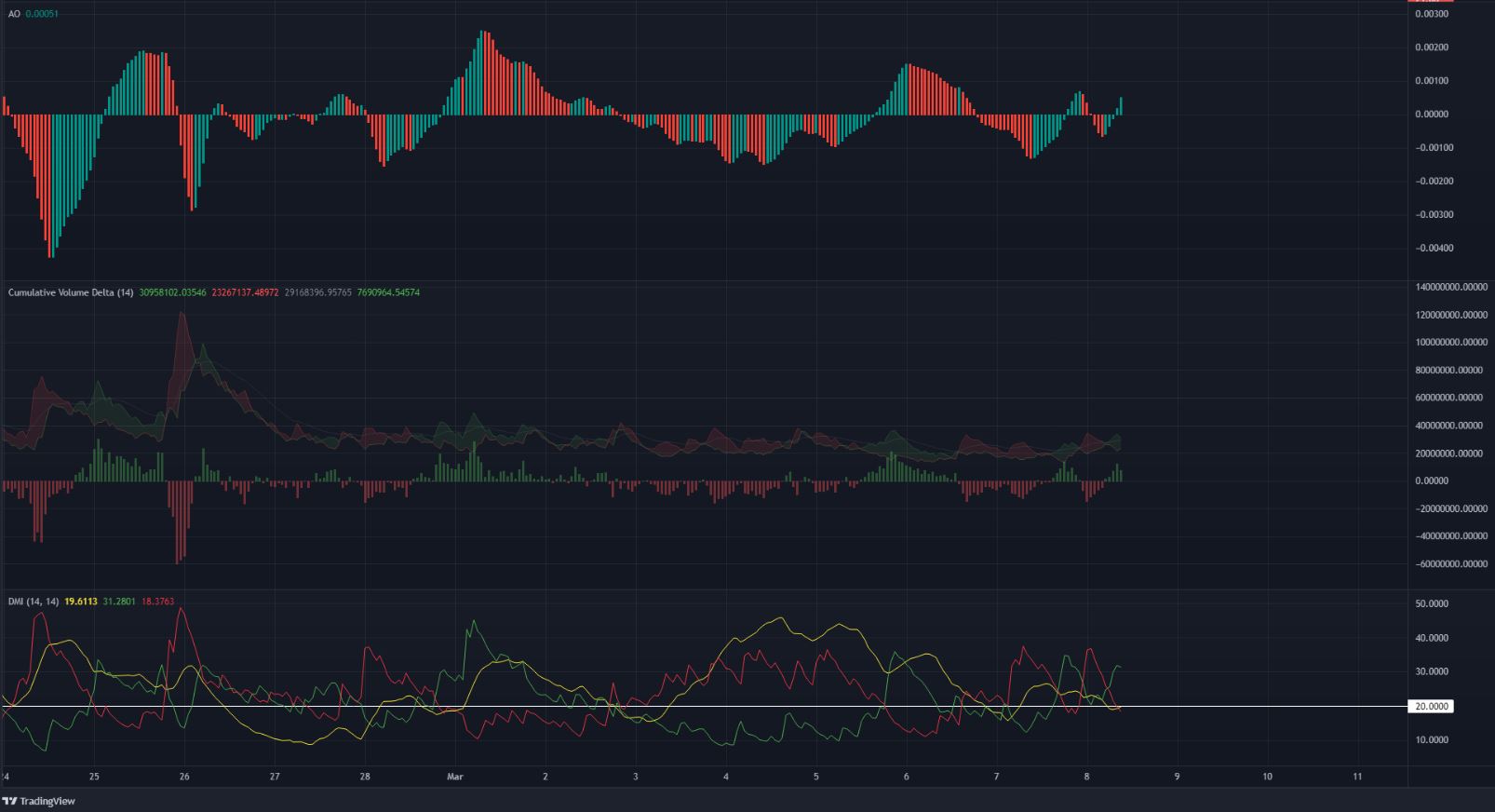TRON: Tất cả những gì bạn cần biết về lĩnh vực rủi ro cao này đối với các nhà giao dịch - Tin Tức Bitcoin - Cập Nhật Tin Tức Coin Mới Nhất 24/7 2025 TRON đã trở lại tầm trung và khu vực rủi ro cao cho các nhà giao dịch