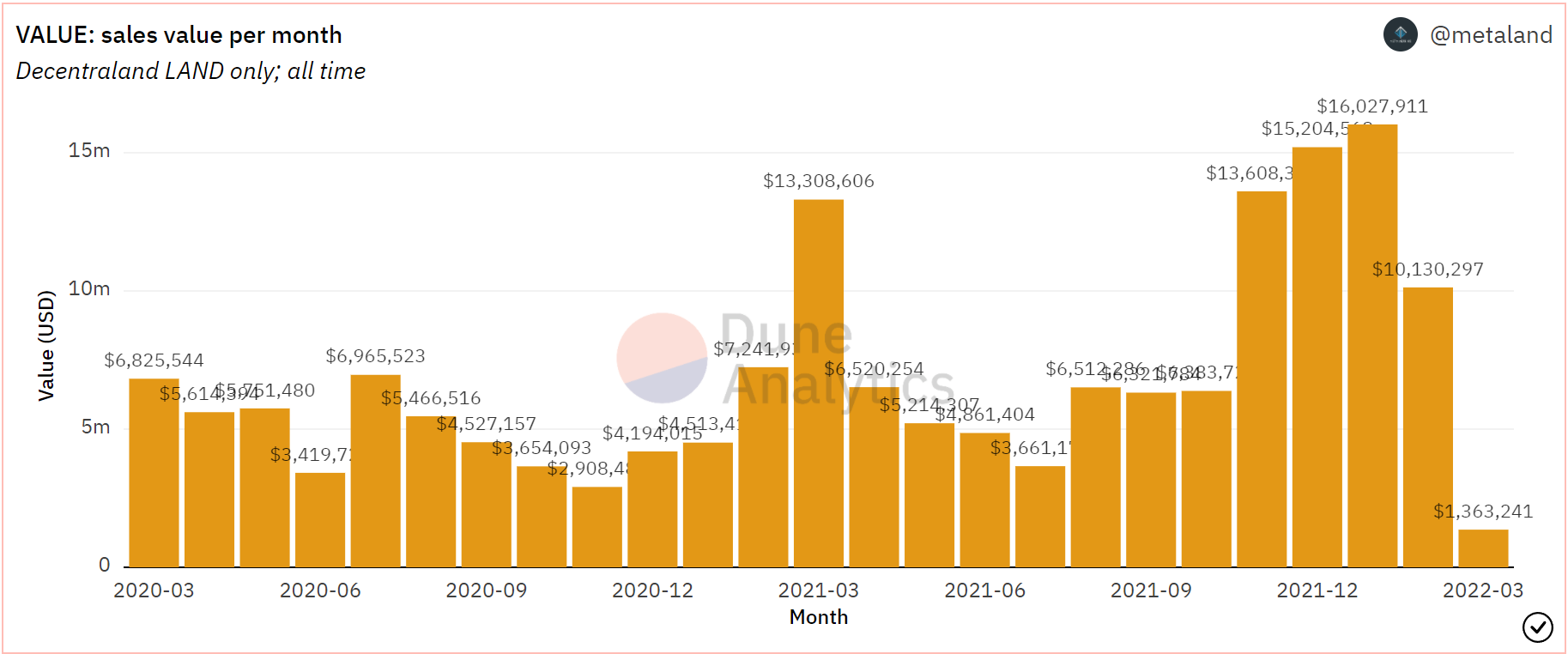 Liệu động thái 'phygital' của Decentraland có thể là chất xúc tác cho việc bán MANA, LAND - Tin Tức Bitcoin - Cập Nhật Tin Tức Coin Mới Nhất 24/7 2025 Liệu động thái 'phygital' của Decentraland có thể là chất xúc tác cho việc bán MANA, LAND - Tin Tức Bitcoin - Cập Nhật Tin Tức Coin Mới Nhất 24/7 2025