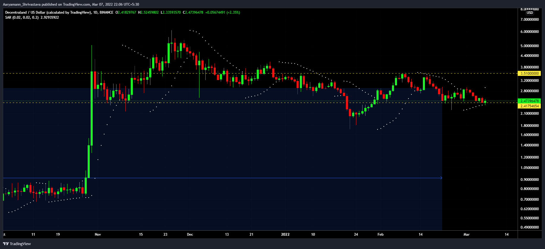 Liệu động thái 'phygital' của Decentraland có thể là chất xúc tác cho việc bán MANA, LAND - Tin Tức Bitcoin - Cập Nhật Tin Tức Coin Mới Nhất 24/7 2025 Liệu động thái 'phygital' của Decentraland có thể là chất xúc tác cho việc bán MANA, LAND - Tin Tức Bitcoin - Cập Nhật Tin Tức Coin Mới Nhất 24/7 2025