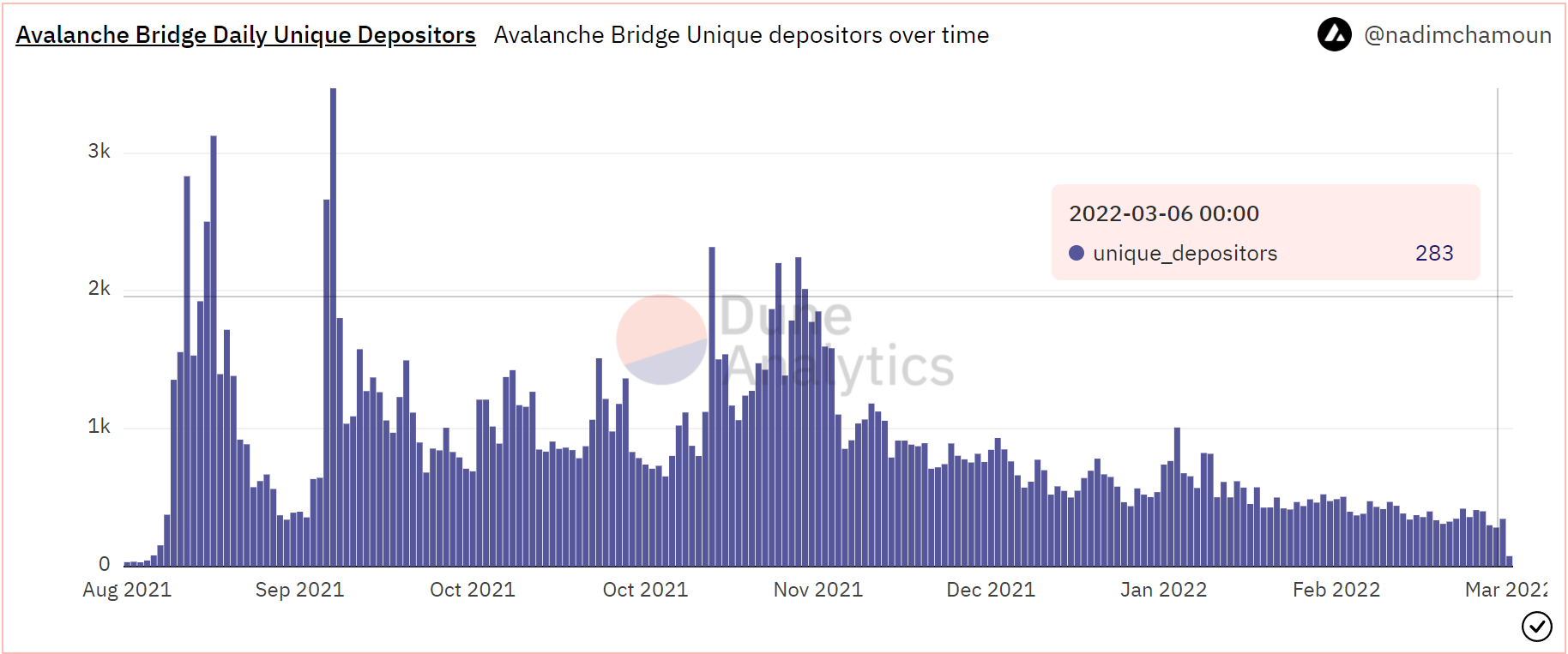 Xác định xem 'hiệu ứng Bitstamp' có lừa được giá của AVAX hay không? - Tin Tức Bitcoin - Cập Nhật Tin Tức Coin Mới Nhất 24/7 2025 Xác định xem 'hiệu ứng Bitstamp' có lừa được giá của AVAX hay không? - Tin Tức Bitcoin - Cập Nhật Tin Tức Coin Mới Nhất 24/7 2025