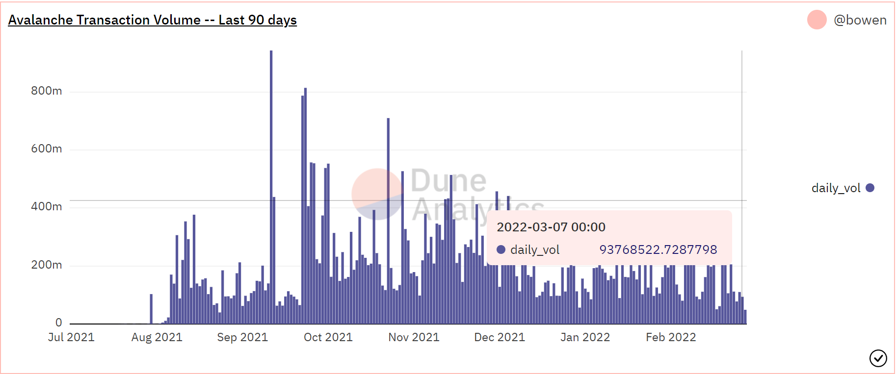 Xác định xem 'hiệu ứng Bitstamp' có lừa được giá của AVAX hay không? - Tin Tức Bitcoin - Cập Nhật Tin Tức Coin Mới Nhất 24/7 2025 Xác định xem 'hiệu ứng Bitstamp' có lừa được giá của AVAX hay không? - Tin Tức Bitcoin - Cập Nhật Tin Tức Coin Mới Nhất 24/7 2025