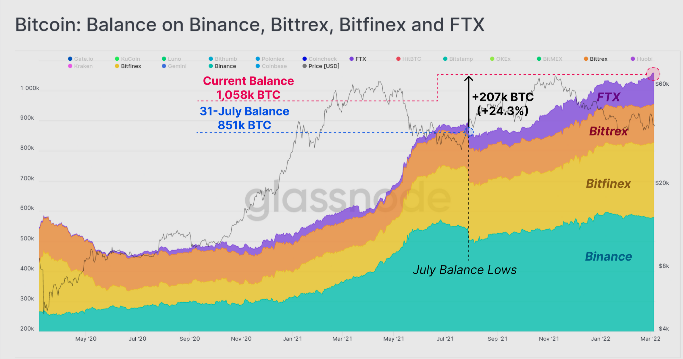 Bitcoin: LTH 'mệt mỏi' và điều đó nói lên điều gì về khả năng đầu tư - Tin Tức Bitcoin - Cập Nhật Tin Tức Coin Mới Nhất 24/7 2025