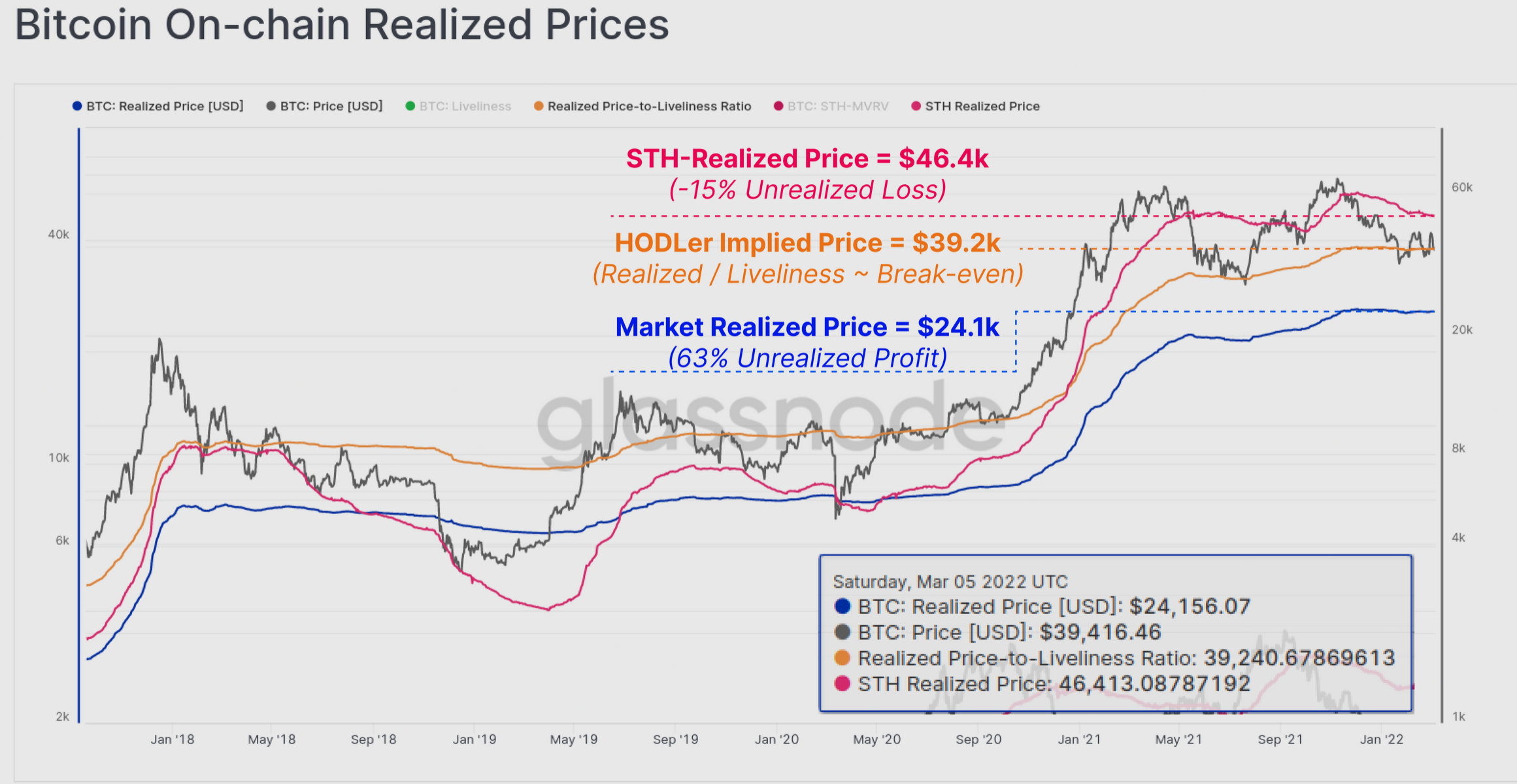Bitcoin: LTH 'mệt mỏi' và điều đó nói lên điều gì về khả năng đầu tư - Tin Tức Bitcoin - Cập Nhật Tin Tức Coin Mới Nhất 24/7 2025