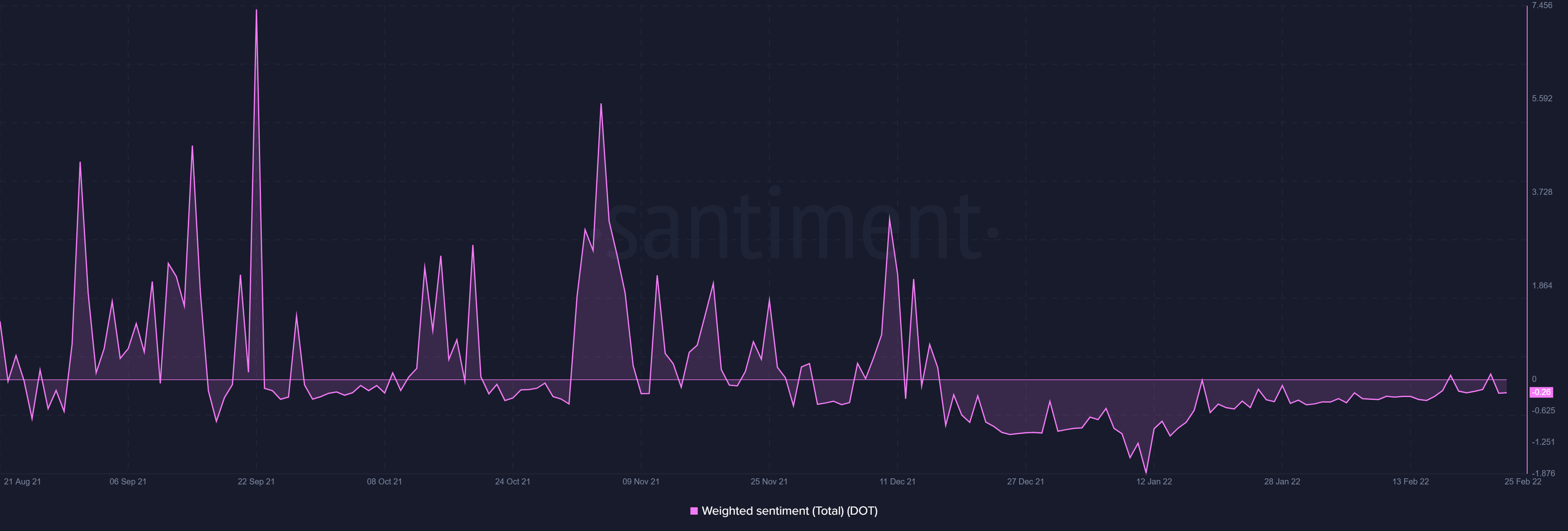 Sự phục hồi của Polkadot phụ thuộc vào chỉ số này - Tin Tức Bitcoin - Cập Nhật Tin Tức Coin Mới Nhất 24/7 2025 Sự phục hồi của Polkadot phụ thuộc vào chỉ số này - Tin Tức Bitcoin - Cập Nhật Tin Tức Coin Mới Nhất 24/7 2025