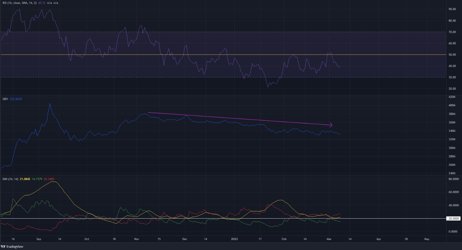Solana (SOL): Việc cần làm để bước vào Bull Market - Tin Tức Bitcoin - Cập Nhật Tin Tức Coin Mới Nhất 24/7 2025 Solana: Bulls đứng cuối cùng ở mức 81 đô la nhưng người bán có thể áp đảo hàng phòng thủ