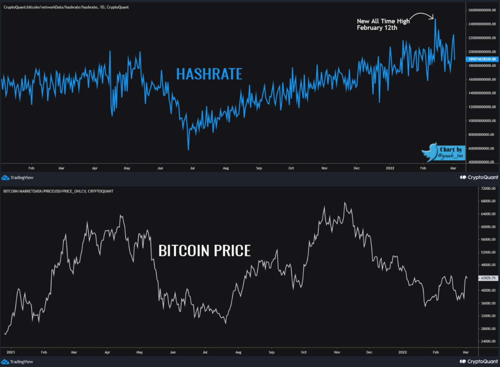 Tất cả khoảng 7 trong 7 đối với Bitcoin, mức cao nhất trong 13 tuần của Ethereum và '' vận may hỗn hợp '' - Tin Tức Bitcoin - Cập Nhật Tin Tức Coin Mới Nhất 24/7 2025