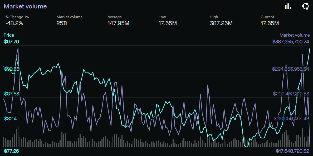 Đây là lớp lót không quá bạc đối với đợt phục hồi mới nhất của LUNA - Tin Tức Bitcoin - Cập Nhật Tin Tức Coin Mới Nhất 24/7 2025 Đây là lớp lót không quá bạc đối với đợt phục hồi mới nhất của LUNA - Tin Tức Bitcoin - Cập Nhật Tin Tức Coin Mới Nhất 24/7 2025