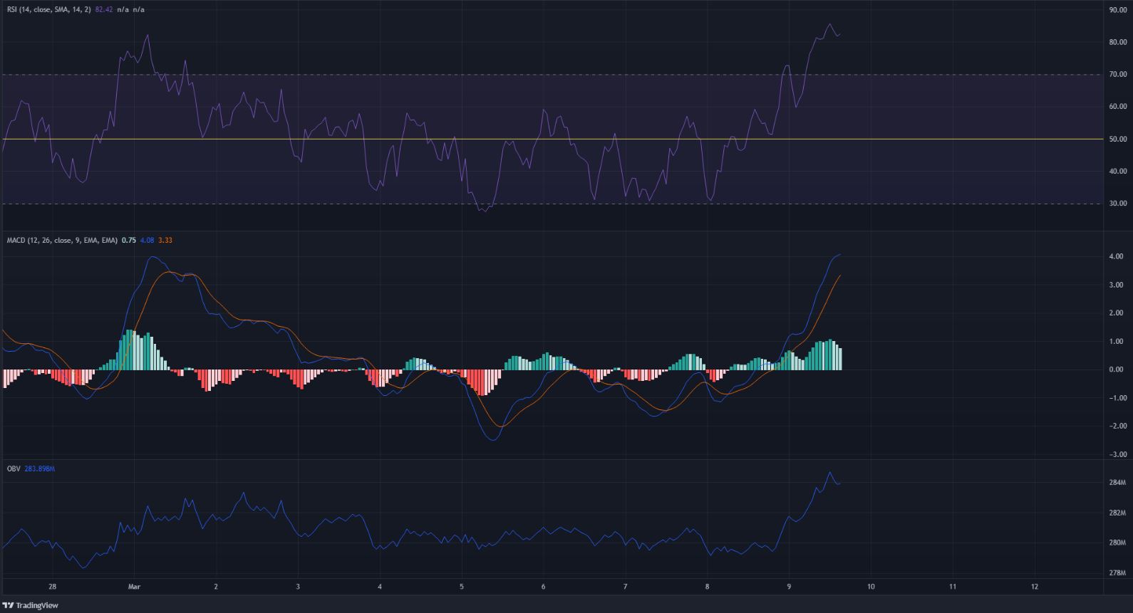 LUNA - ATH hoặc không ATH; đây là những gì tiếp theo cho alt theo yêu cầu - Tin Tức Bitcoin - Cập Nhật Tin Tức Coin Mới Nhất 24/7 2025 LUNA sắp đạt ATH do nhu cầu mạnh mẽ, liệu nó có thể sớm đánh dấu một ATH mới không?