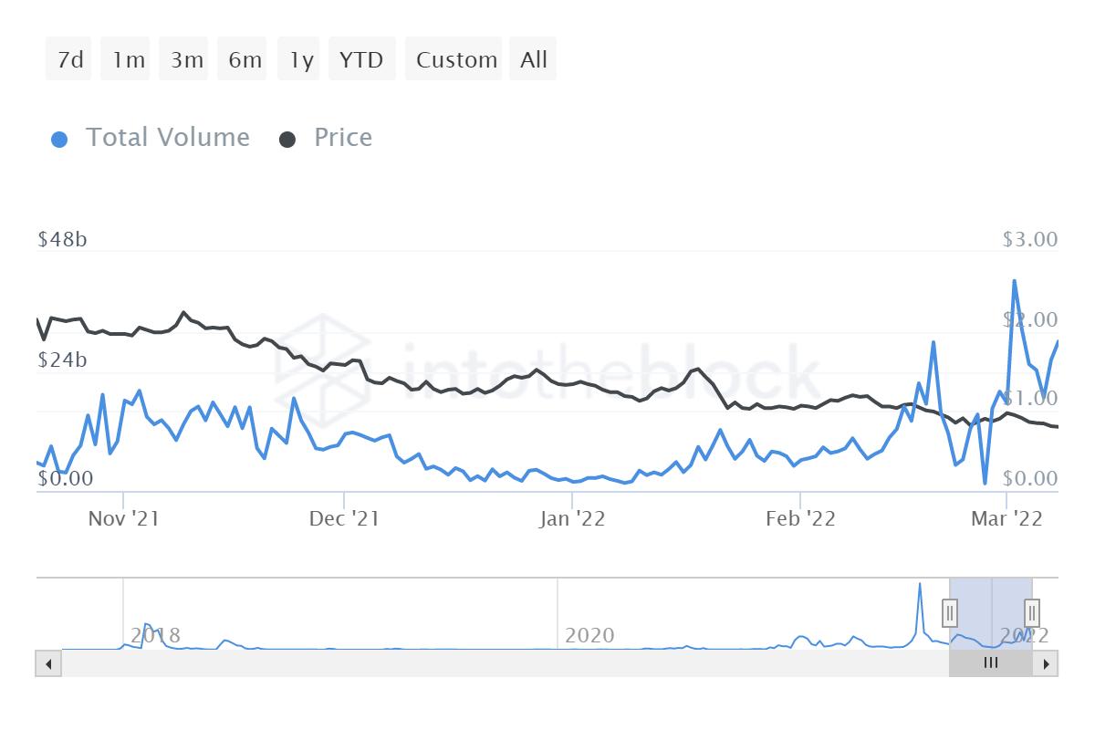 Cardano: Tăng 8%, toàn bộ câu chuyện đằng sau đợt tăng mới nhất của ADA là… - Tin Tức Bitcoin - Cập Nhật Tin Tức Coin Mới Nhất 24/7 2025