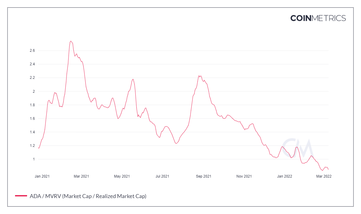 Cardano: Tăng 8%, toàn bộ câu chuyện đằng sau đợt tăng mới nhất của ADA là… - Tin Tức Bitcoin - Cập Nhật Tin Tức Coin Mới Nhất 24/7 2025