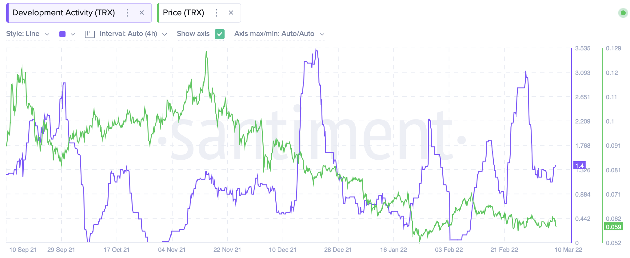 TRON: Những lời buộc tội 'chạy trước' chống lại Justin Sun có ý nghĩa gì đối với TRX - Tin Tức Bitcoin - Cập Nhật Tin Tức Coin Mới Nhất 24/7 2025 TRON: Những lời buộc tội 'chạy trước' chống lại Justin Sun có ý nghĩa gì đối với TRX - Tin Tức Bitcoin - Cập Nhật Tin Tức Coin Mới Nhất 24/7 2025
