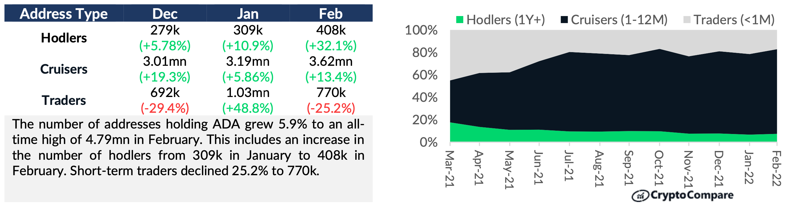 > 1,17 triệu stakers cho Cardano, nhưng chủ sở hữu ADA nên biết về những gì khác - Tin Tức Bitcoin - Cập Nhật Tin Tức Coin Mới Nhất 24/7 2025