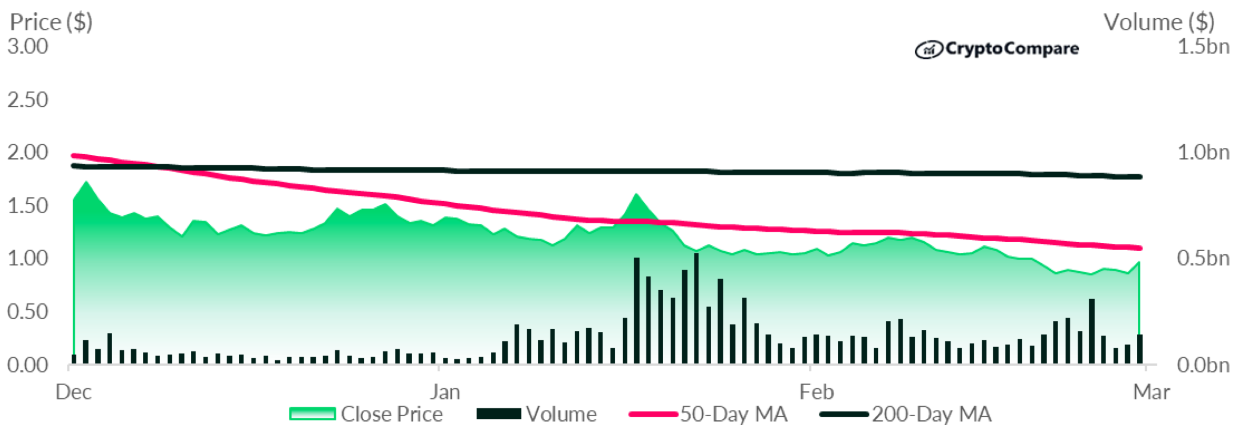 > 1,17 triệu stakers cho Cardano, nhưng chủ sở hữu ADA nên biết về những gì khác - Tin Tức Bitcoin - Cập Nhật Tin Tức Coin Mới Nhất 24/7 2025