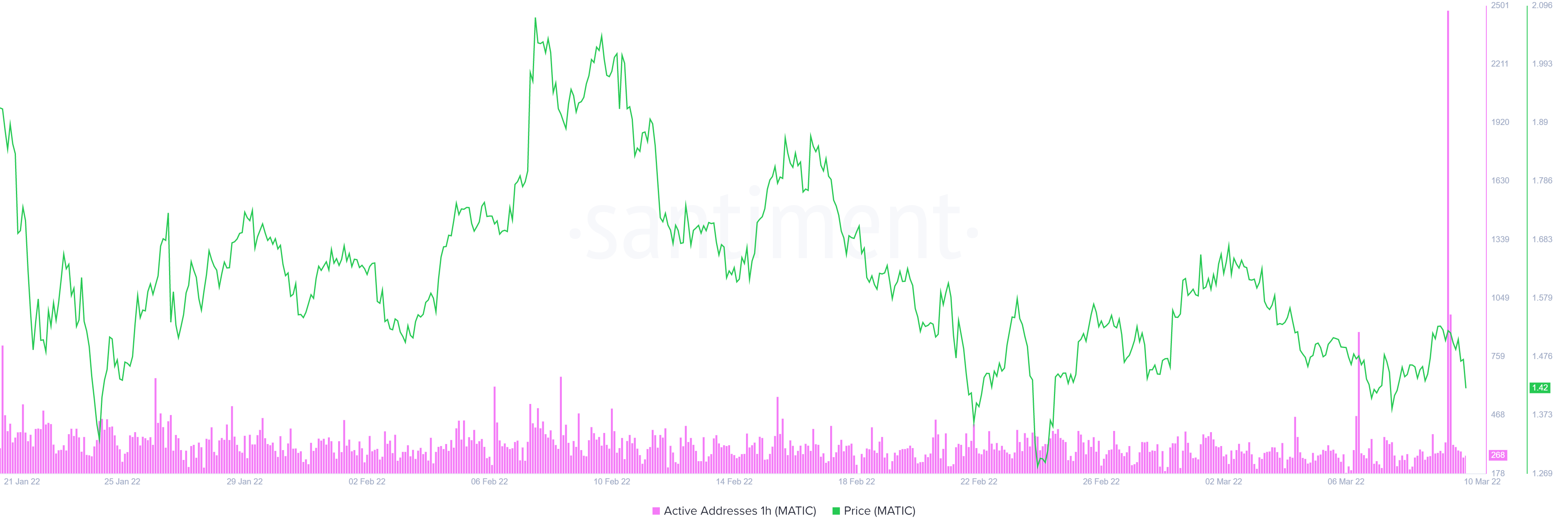 MATIC: Bạn có nên mong đợi mức tăng 36% nhờ các hình thức biểu đồ này không - Tin Tức Bitcoin - Cập Nhật Tin Tức Coin Mới Nhất 24/7 2026 MATIC: Bạn có nên mong đợi mức tăng 36% nhờ các hình thức biểu đồ này không - Tin Tức Bitcoin - Cập Nhật Tin Tức Coin Mới Nhất 24/7 2026