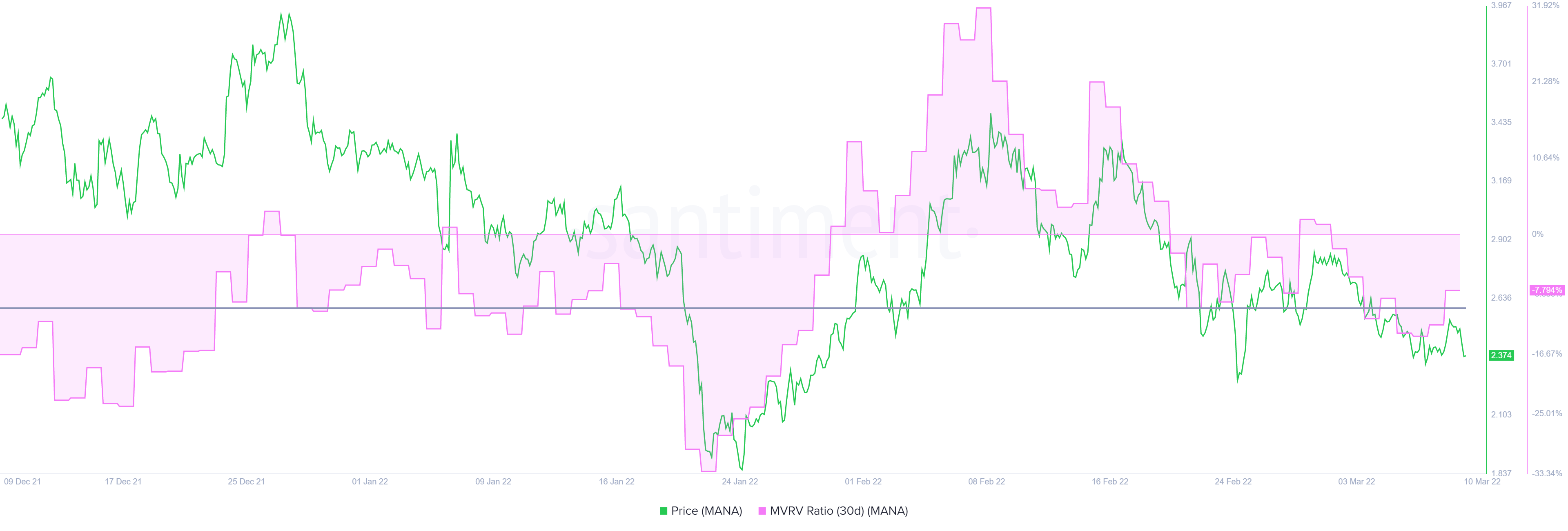 Làm thế nào và tại sao MANA dự kiến ​​tăng 20% ​​trên bảng xếp hạng - Tin Tức Bitcoin - Cập Nhật Tin Tức Coin Mới Nhất 24/7 2026