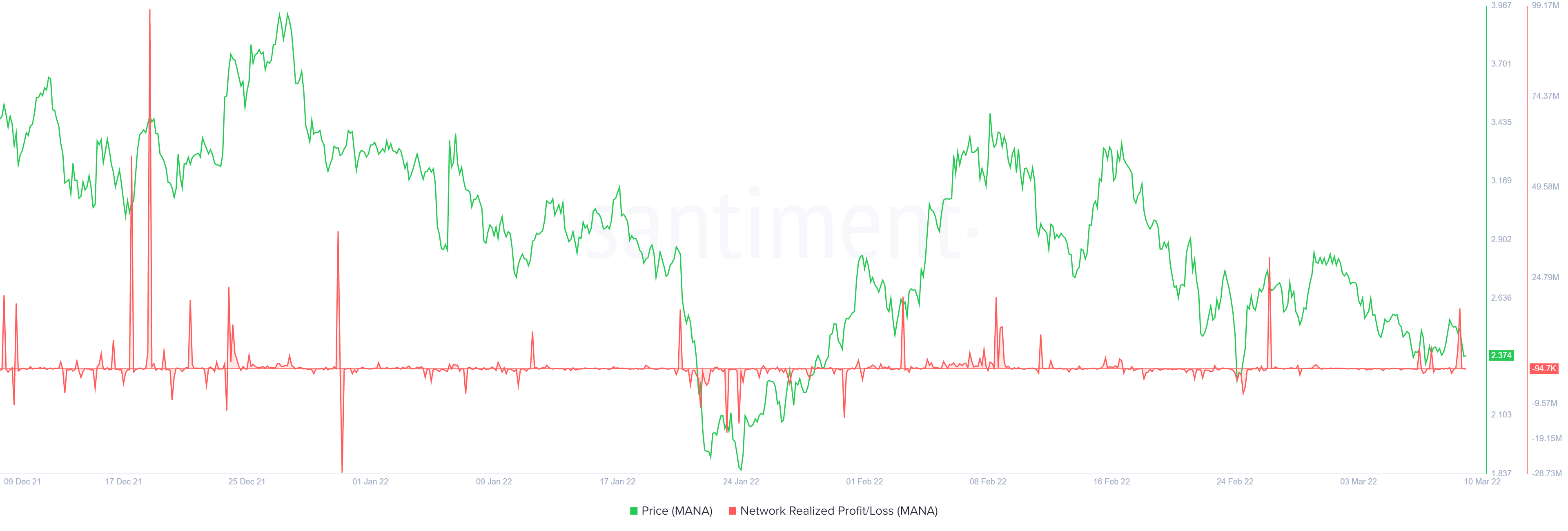 Làm thế nào và tại sao MANA dự kiến ​​tăng 20% ​​trên bảng xếp hạng - Tin Tức Bitcoin - Cập Nhật Tin Tức Coin Mới Nhất 24/7 2026