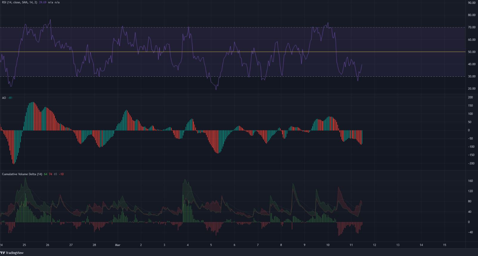 ATH hoặc không ATH; đây là những gì tiếp theo dành cho Maker trong những tuần tới - Tin Tức Bitcoin - Cập Nhật Tin Tức Coin Mới Nhất 24/7 2025 Nhà sản xuất: Đối mặt với mức kháng cự lên tới $ 1840, những con bò đực cần sớm lật lại mức quan trọng này
