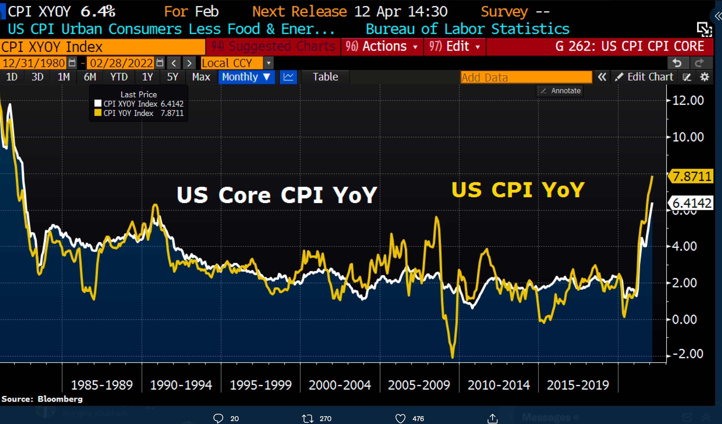 Làm thế nào Bitcoin đang chứng minh mình là một hàng rào mạnh mẽ chống lại lạm phát vào năm 2022 - Tin Tức Bitcoin - Cập Nhật Tin Tức Coin Mới Nhất 24/7 2025