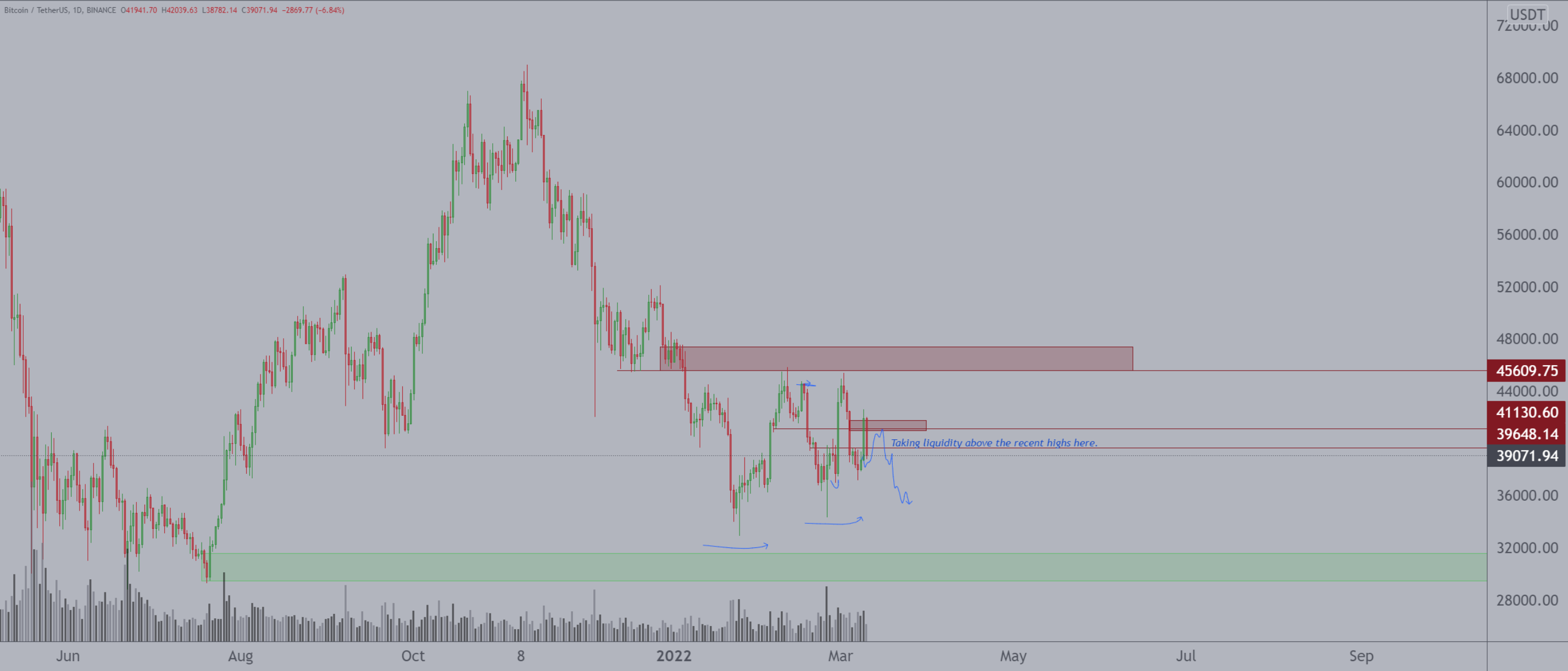 Điều gì đang nén giá Bitcoin dưới mốc 40.000 đô la tâm lý - Tin Tức Bitcoin - Cập Nhật Tin Tức Coin Mới Nhất 24/7 2025