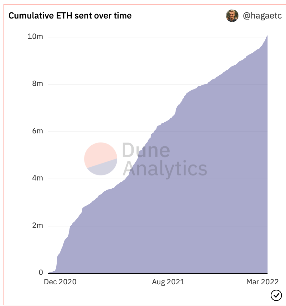 Việc hợp nhất Ethereum được mong đợi nhiều với chuỗi Beacon có thể xảy ra trong… - Tin Tức Bitcoin - Cập Nhật Tin Tức Coin Mới Nhất 24/7 2025 Việc hợp nhất Ethereum được mong đợi nhiều với chuỗi Beacon có thể xảy ra trong… - Tin Tức Bitcoin - Cập Nhật Tin Tức Coin Mới Nhất 24/7 2025
