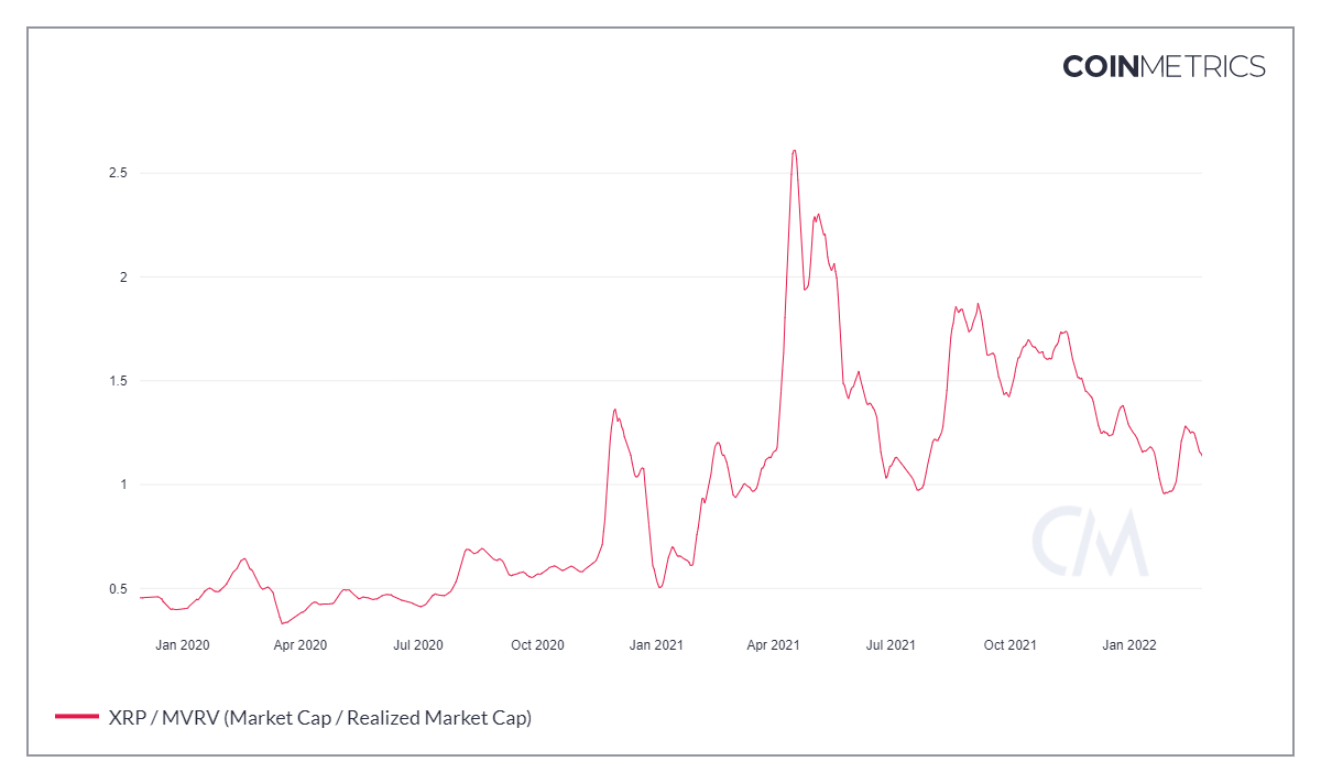 Giải mã xem XRP có đạt mốc 1 đô la sau chiến thắng gần đây của Ripple hay không - Tin Tức Bitcoin - Cập Nhật Tin Tức Coin Mới Nhất 24/7 2025