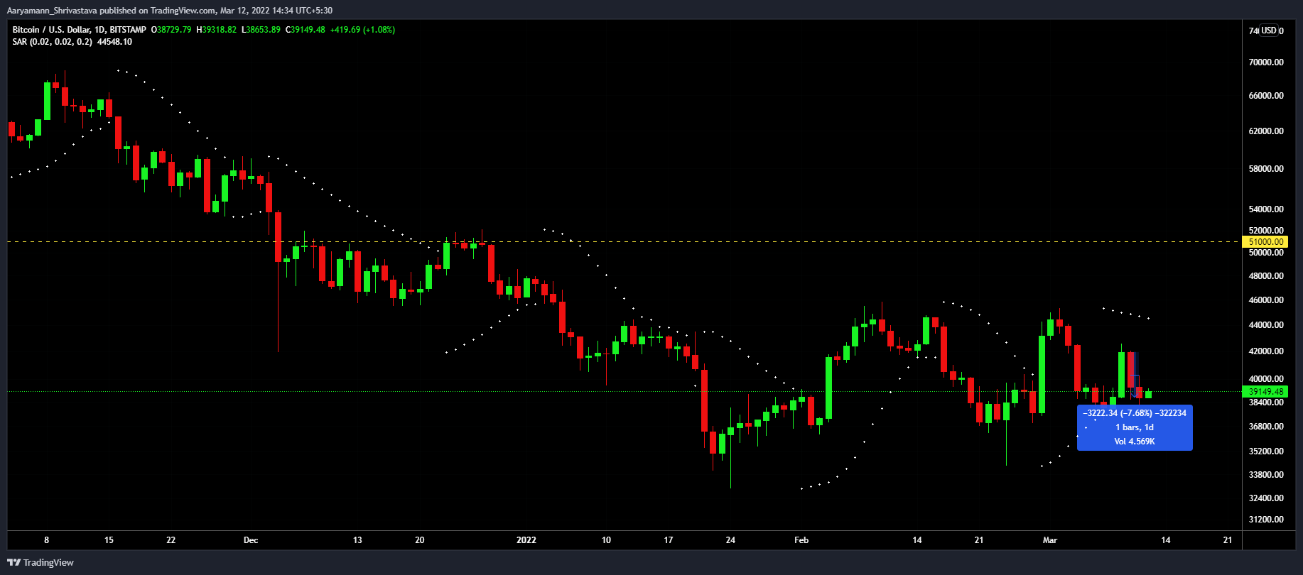 Khi nhu cầu bán khống giảm, đây là những gì Bitcoin có sẵn cho các nhà đầu tư - Tin Tức Bitcoin - Cập Nhật Tin Tức Coin Mới Nhất 24/7 2025