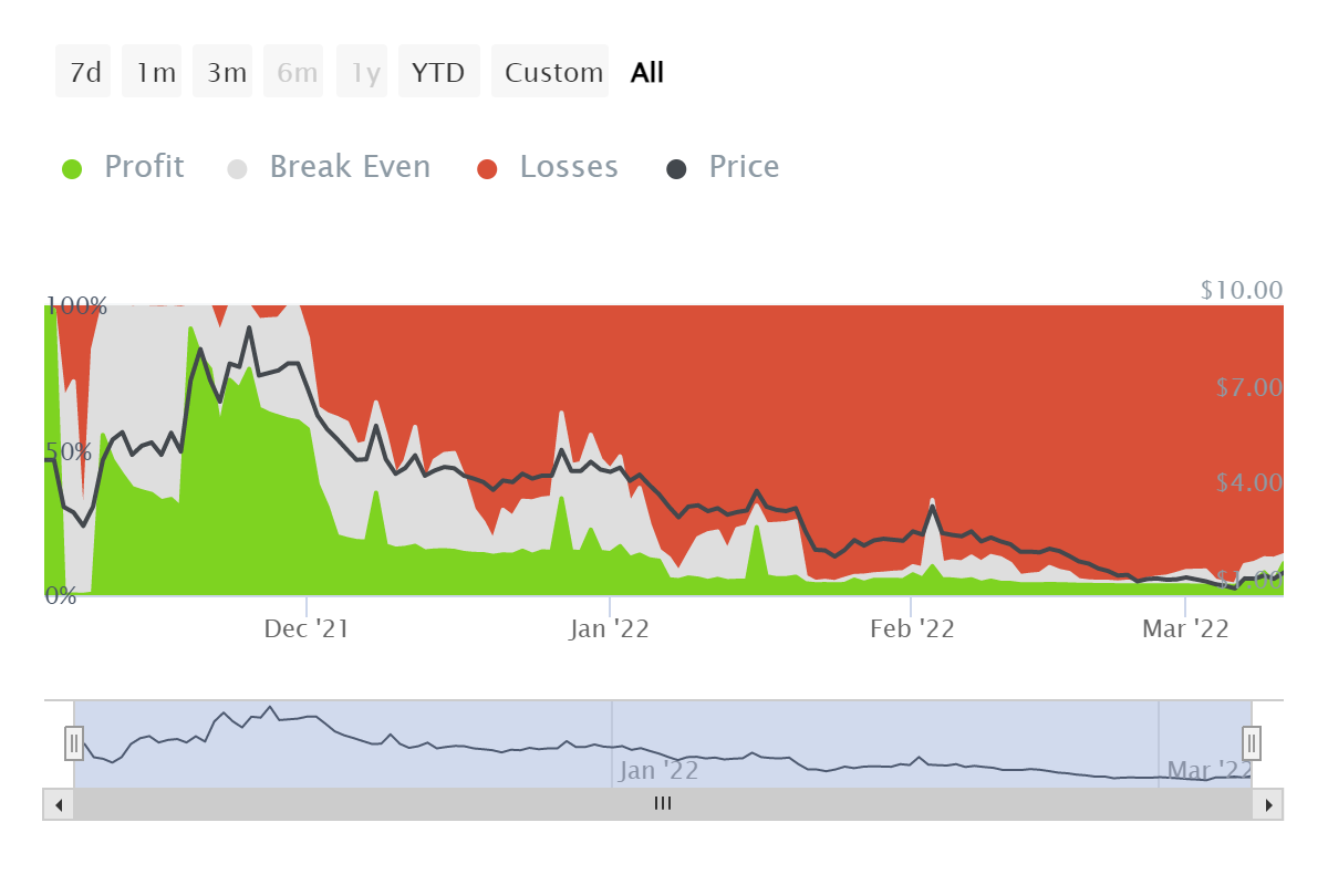 Immutable X tăng 58% có cứu các nhà đầu tư mới khỏi thua lỗ? - Tin Tức Bitcoin - Cập Nhật Tin Tức Coin Mới Nhất 24/7 2025