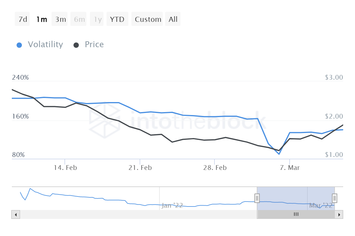 Immutable X tăng 58% có cứu các nhà đầu tư mới khỏi thua lỗ? - Tin Tức Bitcoin - Cập Nhật Tin Tức Coin Mới Nhất 24/7 2025