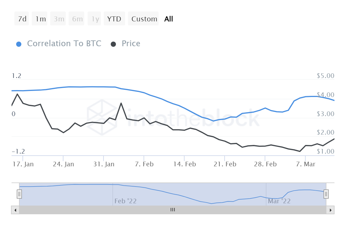 Immutable X tăng 58% có cứu các nhà đầu tư mới khỏi thua lỗ? - Tin Tức Bitcoin - Cập Nhật Tin Tức Coin Mới Nhất 24/7 2025