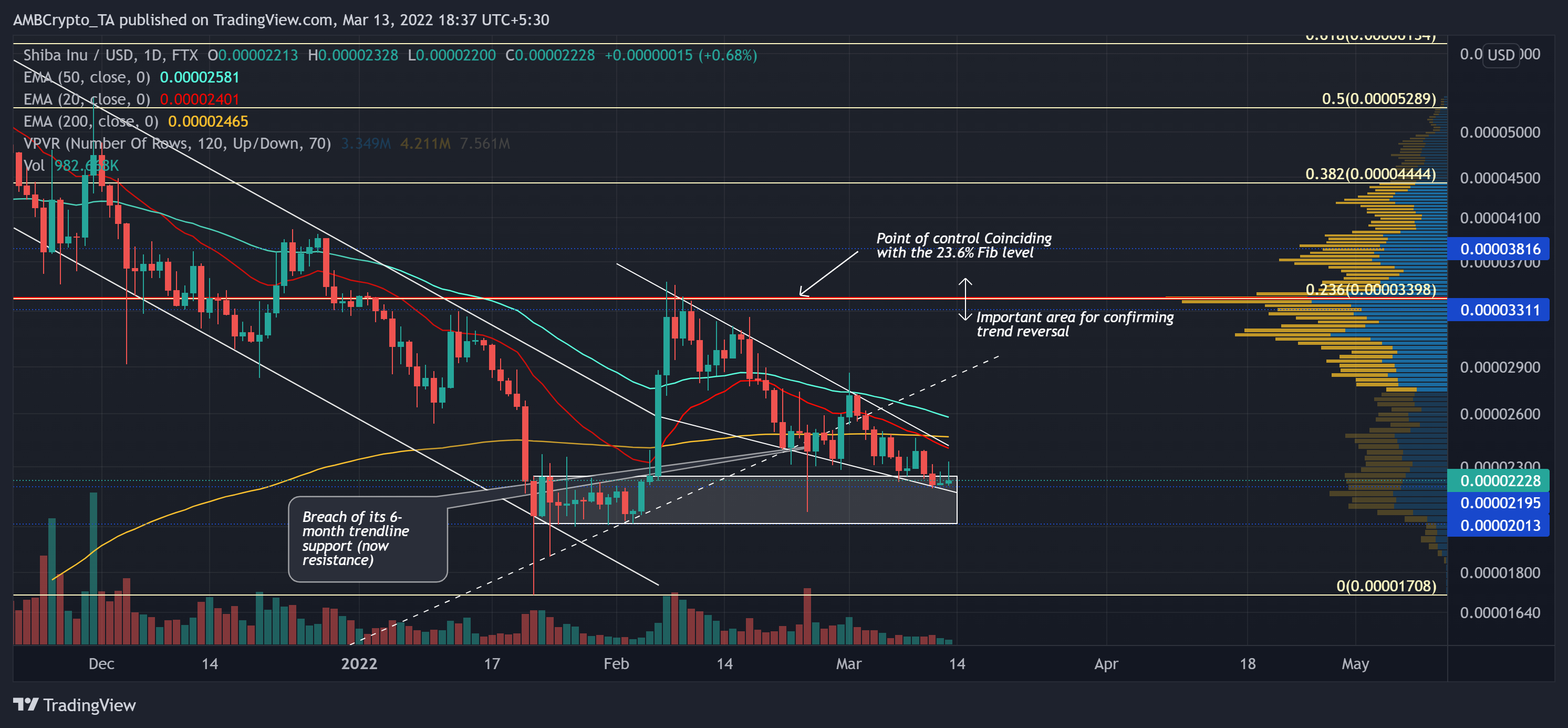 Shiba Inu: Tất cả những gì bạn cần biết về cơ hội mua hàng tiếp theo - Tin Tức Bitcoin 2024