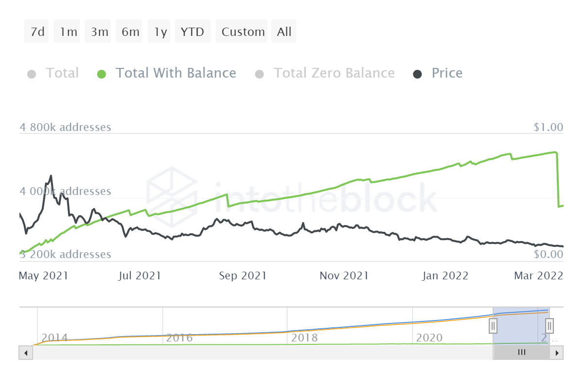 Giải mã cuộc biểu tình 9,5% do hopium dẫn đầu của Dogecoin và ý nghĩa của nó đối với các nhà đầu tư - Tin Tức Bitcoin - Cập Nhật Tin Tức Coin Mới Nhất 24/7 2025