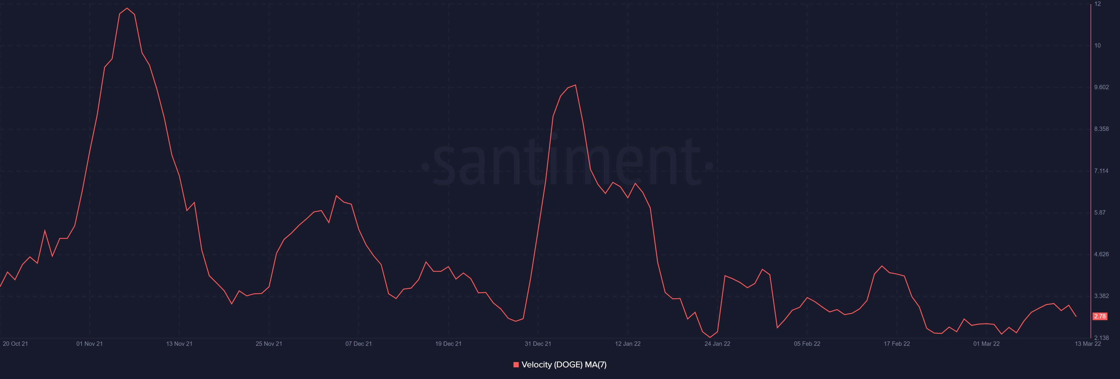 Giải mã cuộc biểu tình 9,5% do hopium dẫn đầu của Dogecoin và ý nghĩa của nó đối với các nhà đầu tư - Tin Tức Bitcoin - Cập Nhật Tin Tức Coin Mới Nhất 24/7 2025