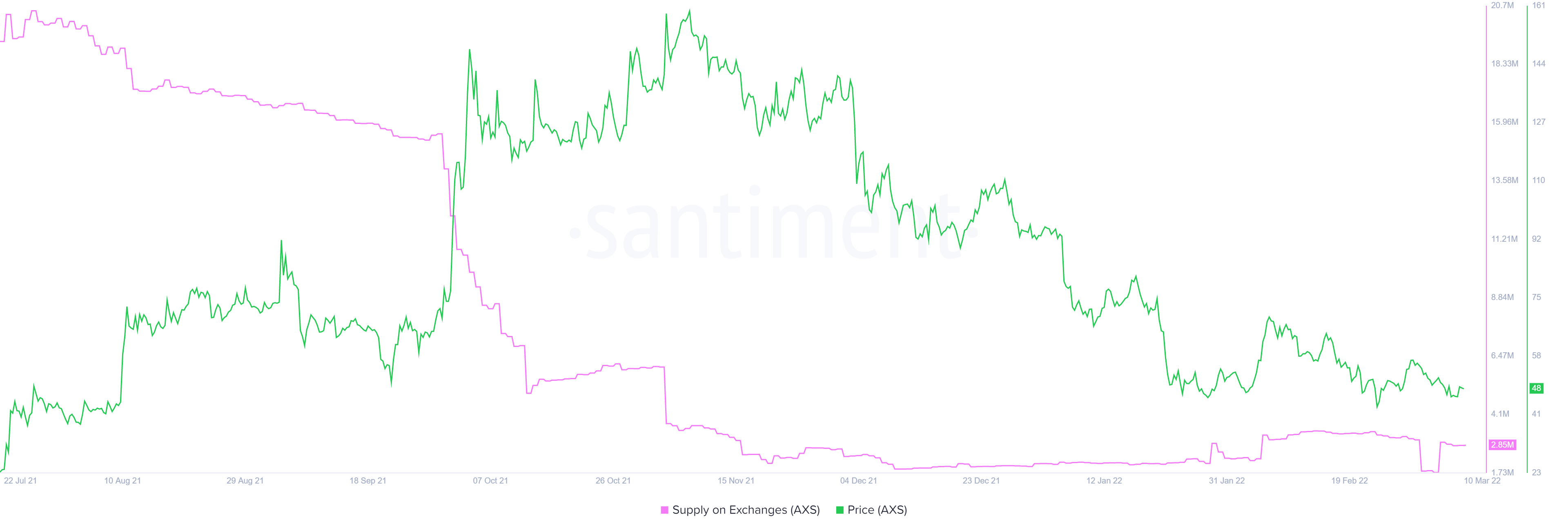 Axie Infinity và tại sao bạn có thể cân nhắc việc tích lũy thứ này token tiến về phía trước - Tin Tức Bitcoin - Cập Nhật Tin Tức Coin Mới Nhất 24/7 2026