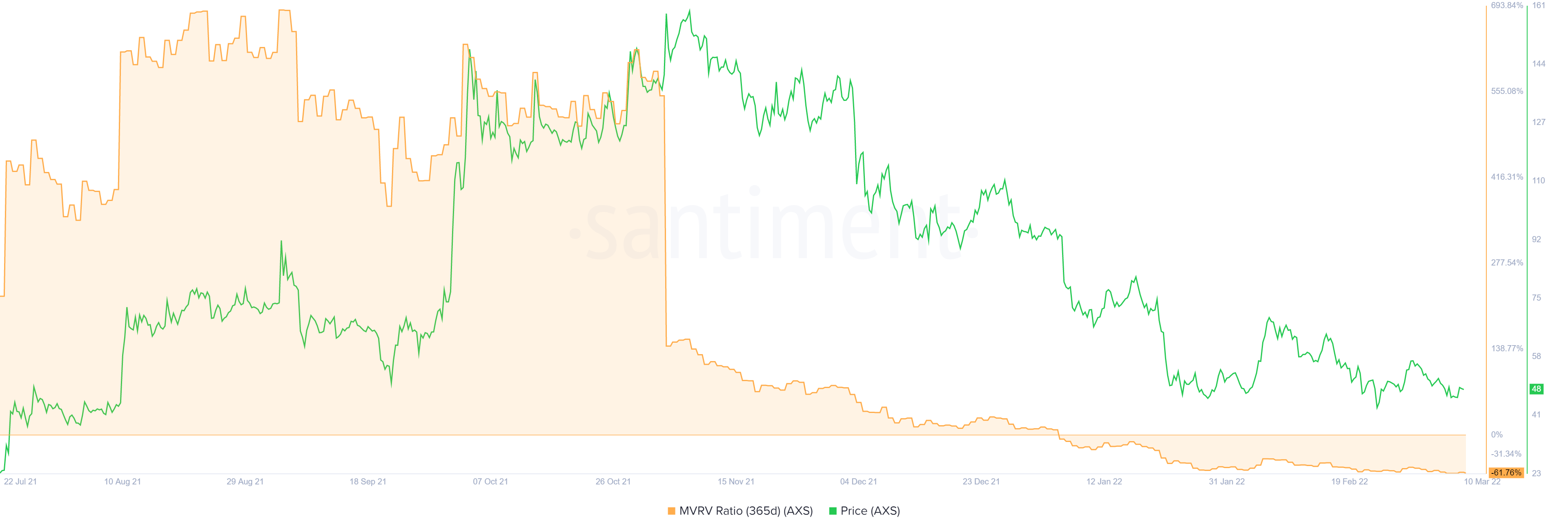 Axie Infinity và tại sao bạn có thể cân nhắc việc tích lũy thứ này token tiến về phía trước - Tin Tức Bitcoin - Cập Nhật Tin Tức Coin Mới Nhất 24/7 2026