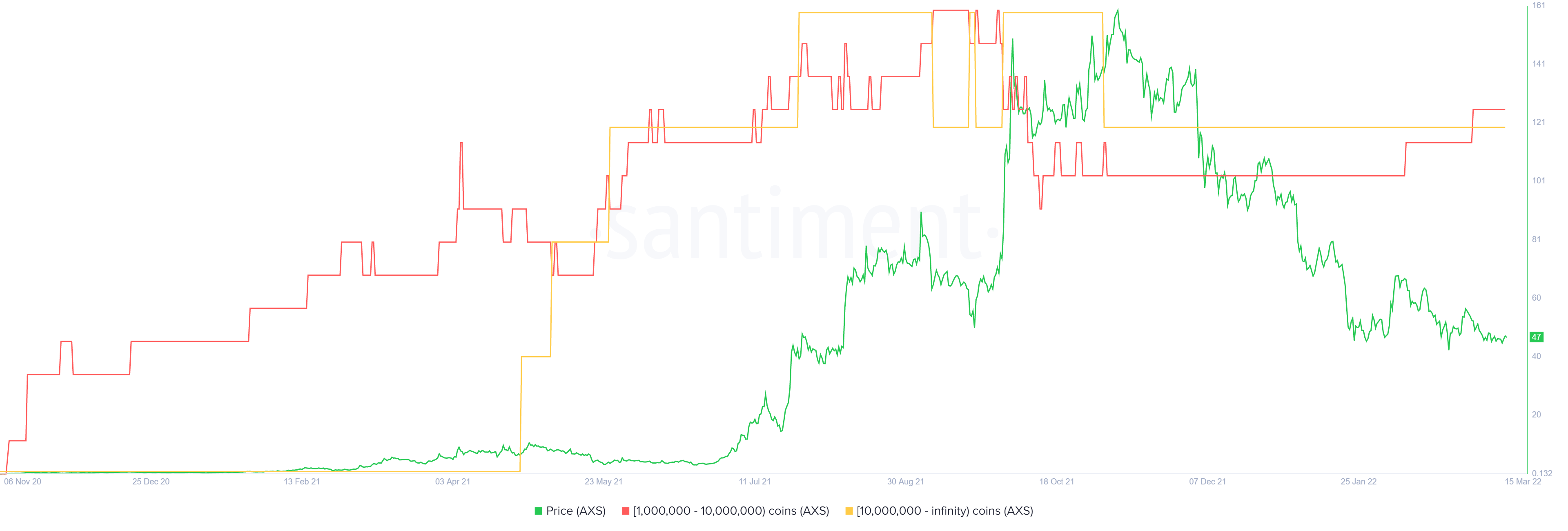 Axie Infinity và tại sao bạn có thể cân nhắc việc tích lũy thứ này token tiến về phía trước - Tin Tức Bitcoin - Cập Nhật Tin Tức Coin Mới Nhất 24/7 2026