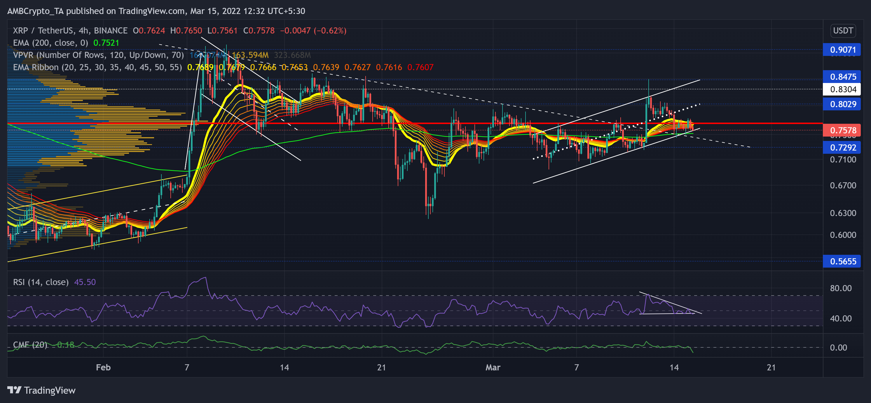 XRP, Polkadot, Phân tích giá gần: ngày 15 tháng 3 - Tin Tức Bitcoin - Cập Nhật Tin Tức Coin Mới Nhất 24/7 2025