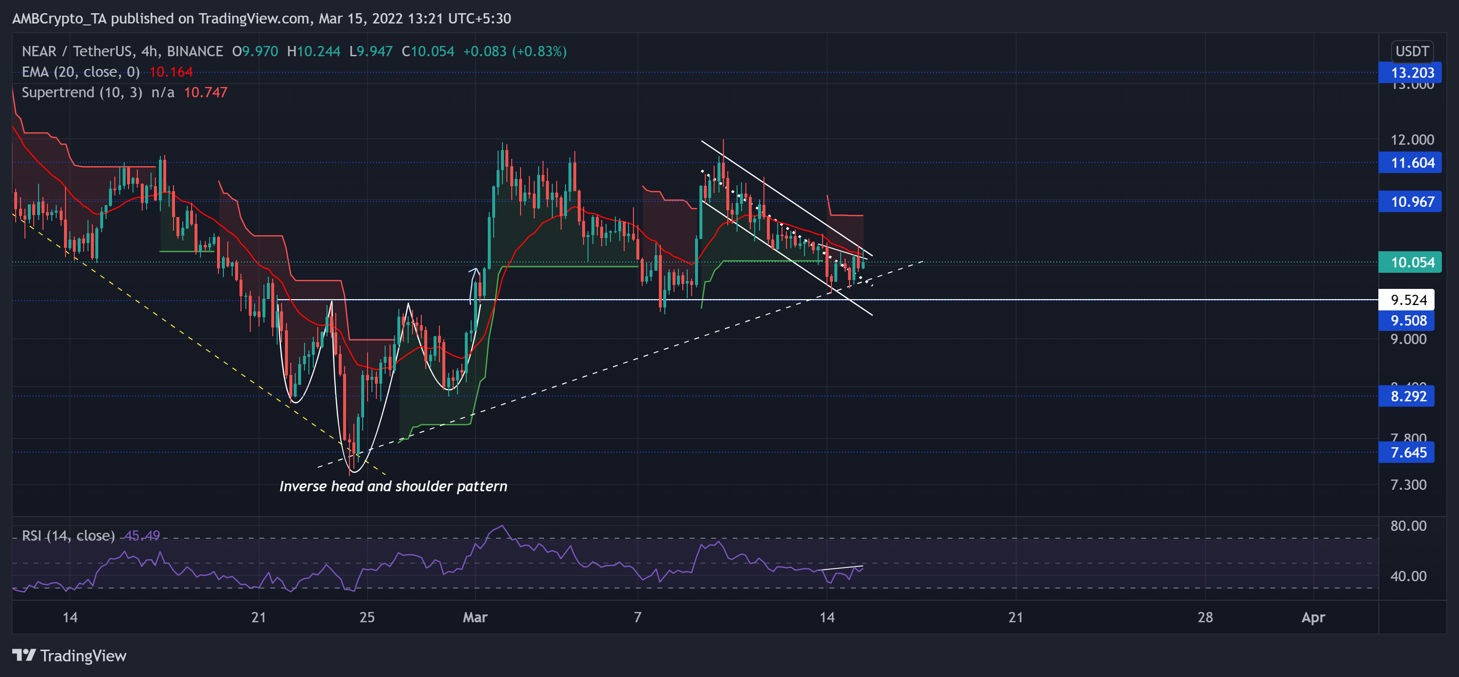 XRP, Polkadot, Phân tích giá gần: ngày 15 tháng 3 - Tin Tức Bitcoin - Cập Nhật Tin Tức Coin Mới Nhất 24/7 2025