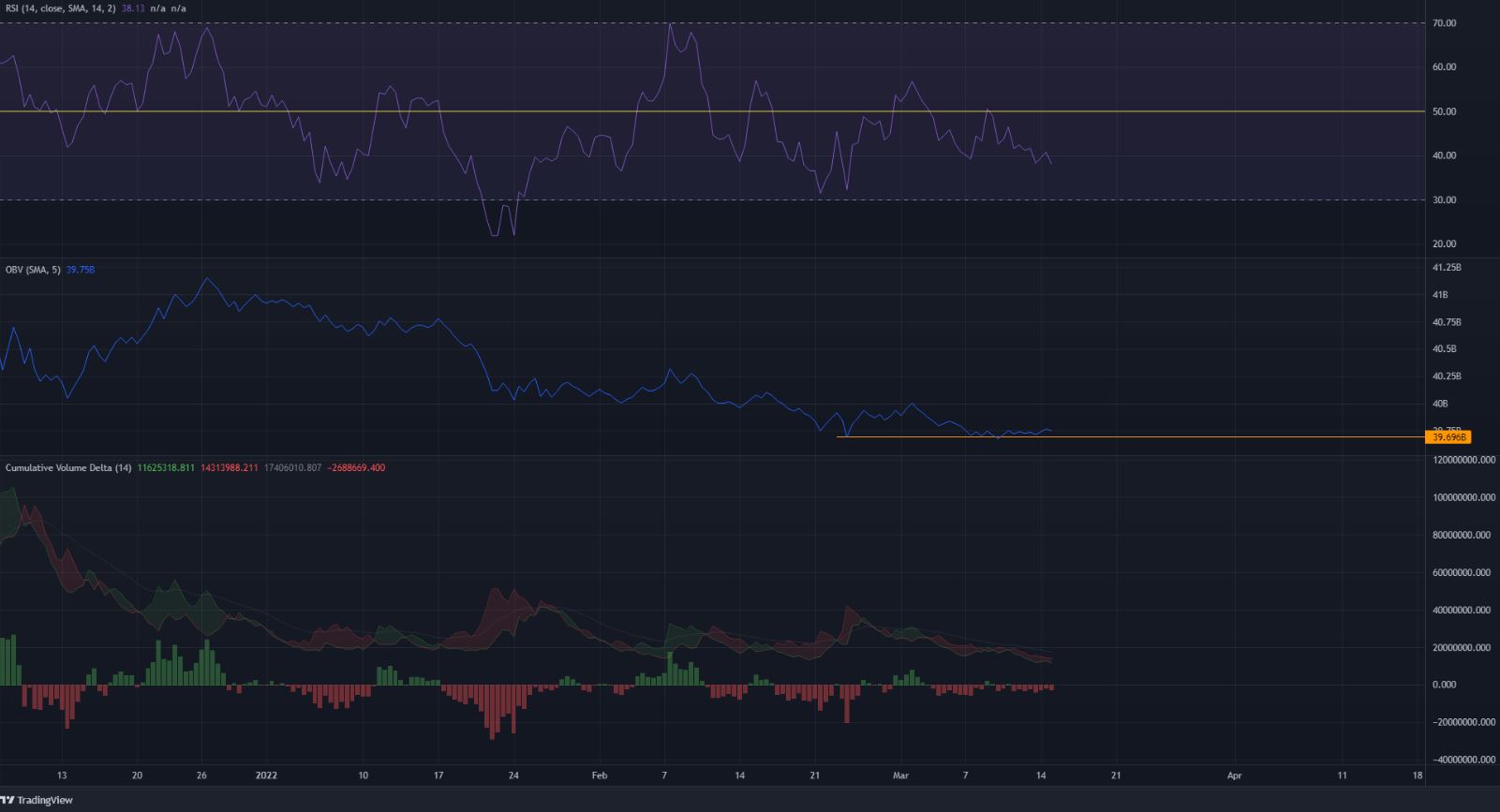 MATIC: Những con bò đực có thể đứng vững khi đối mặt với một xu hướng giảm không ngừng