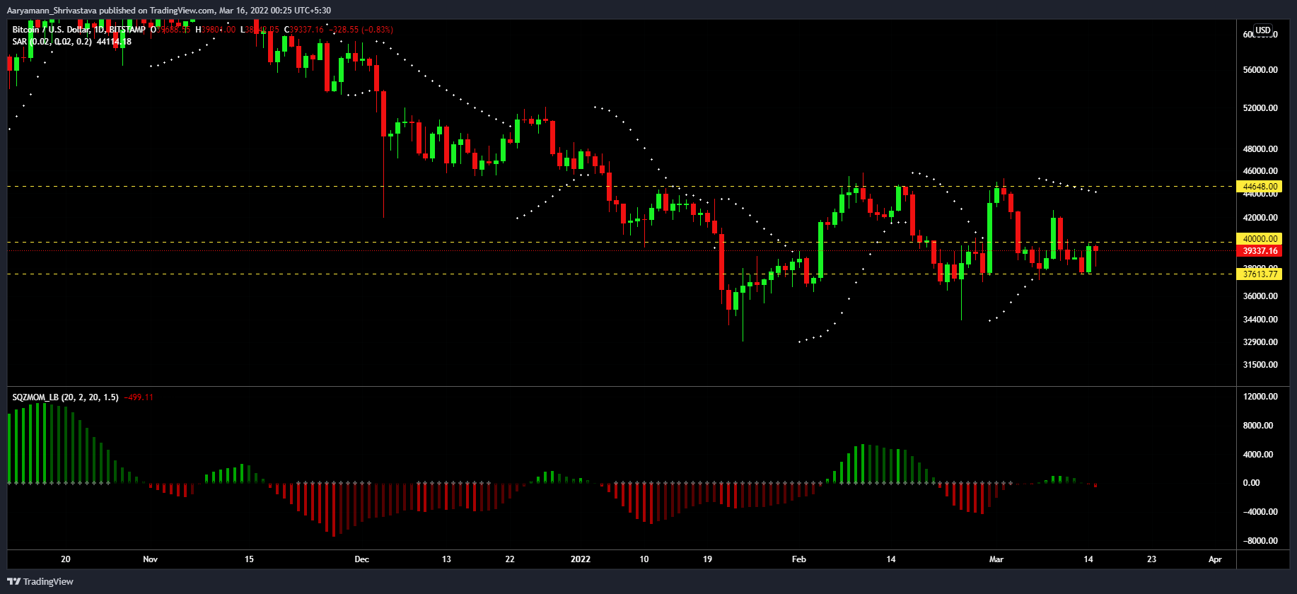 Việc mở rộng của Elrond sang Romania hứa hẹn lớn nhưng liệu nó có thể mang lại hiệu quả về mặt giá cả không - Tin Tức Bitcoin - Cập Nhật Tin Tức Coin Mới Nhất 24/7 2025