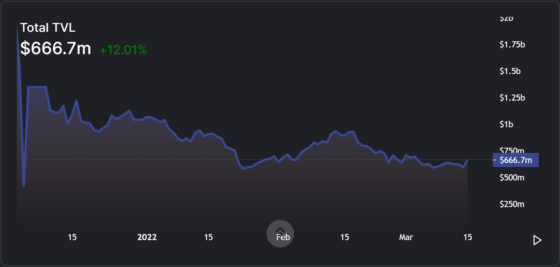 Việc mở rộng của Elrond sang Romania hứa hẹn lớn nhưng liệu nó có thể mang lại hiệu quả về mặt giá cả không - Tin Tức Bitcoin - Cập Nhật Tin Tức Coin Mới Nhất 24/7 2025