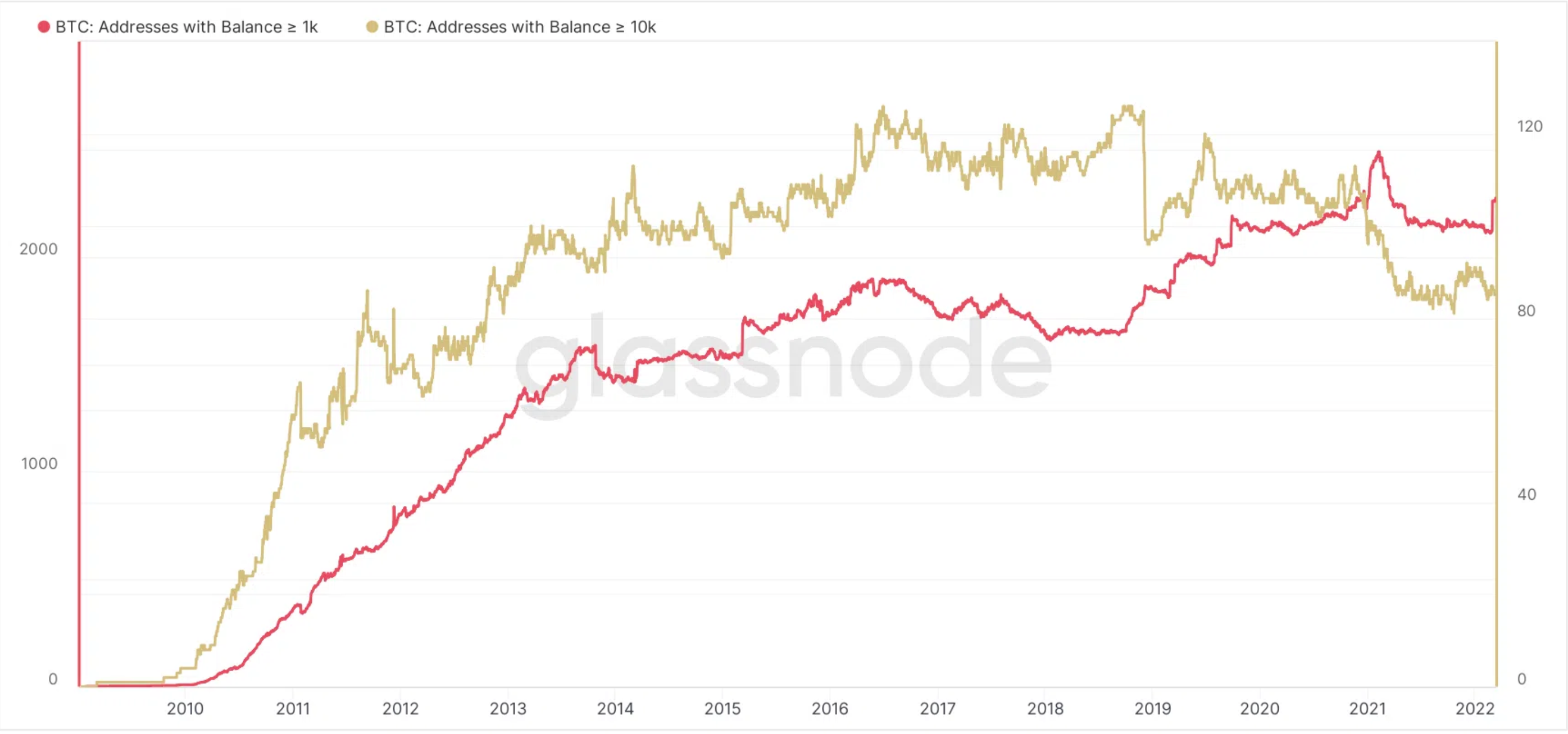 Bitcoin: 'Đỉnh giảm phát' này và ý nghĩa của nó đối với STH - Tin Tức Bitcoin - Cập Nhật Tin Tức Coin Mới Nhất 24/7 2025