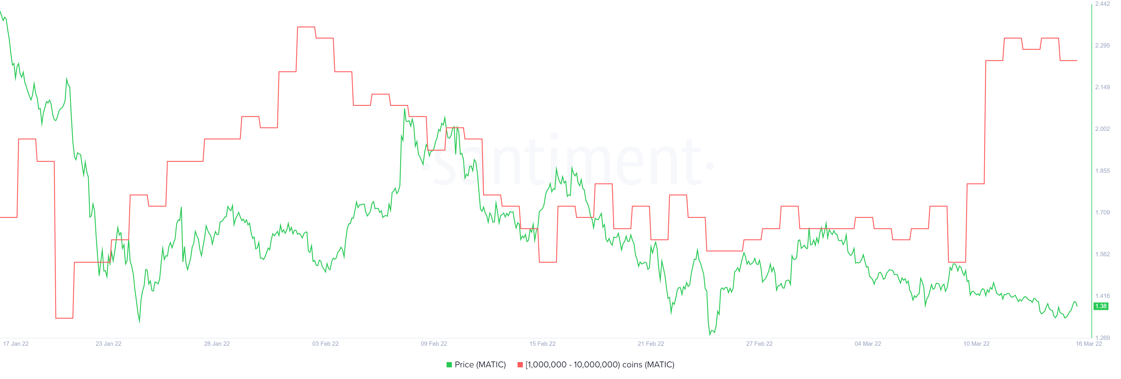 Giá MATIC sẽ "break out" và hướng đến vùng $2? - Tin Tức Bitcoin - Cập Nhật Tin Tức Coin Mới Nhất 24/7 2025