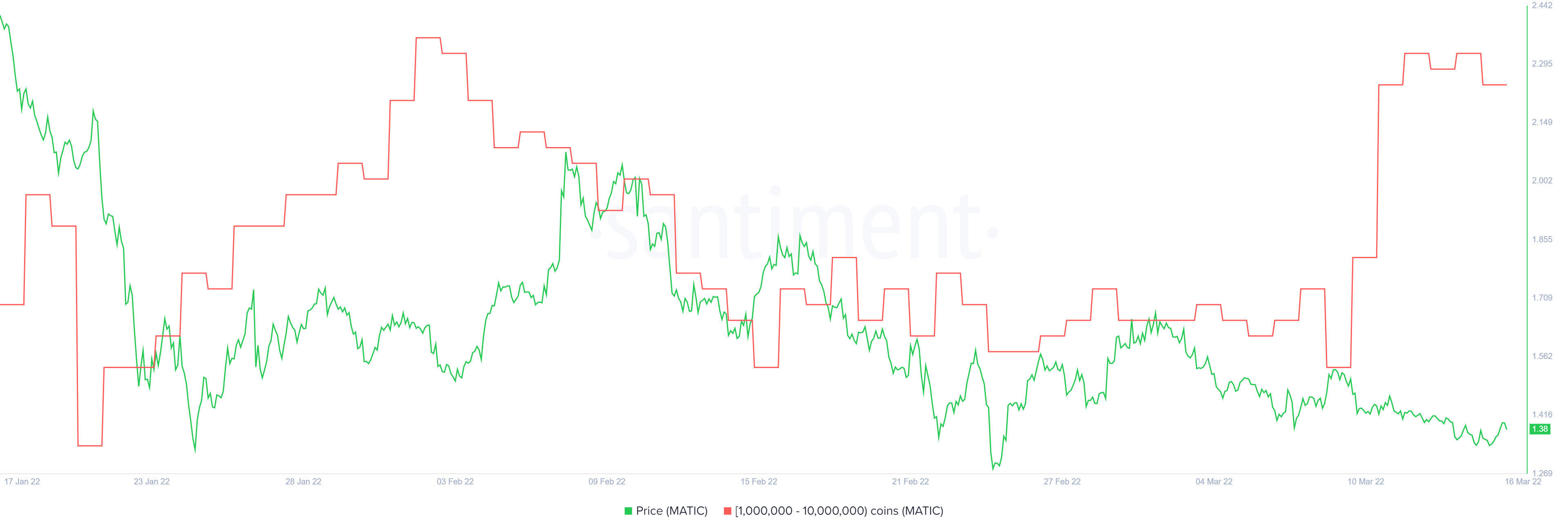 Giá MATIC sẽ "break out" và hướng đến vùng $2? - Tin Tức Bitcoin 2024