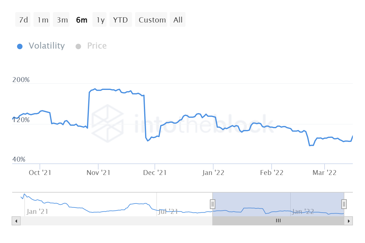 1 inch: Mức tăng 18% của nó nói gì về việc alt cung cấp cho một inch - Tin Tức Bitcoin - Cập Nhật Tin Tức Coin Mới Nhất 24/7 2026