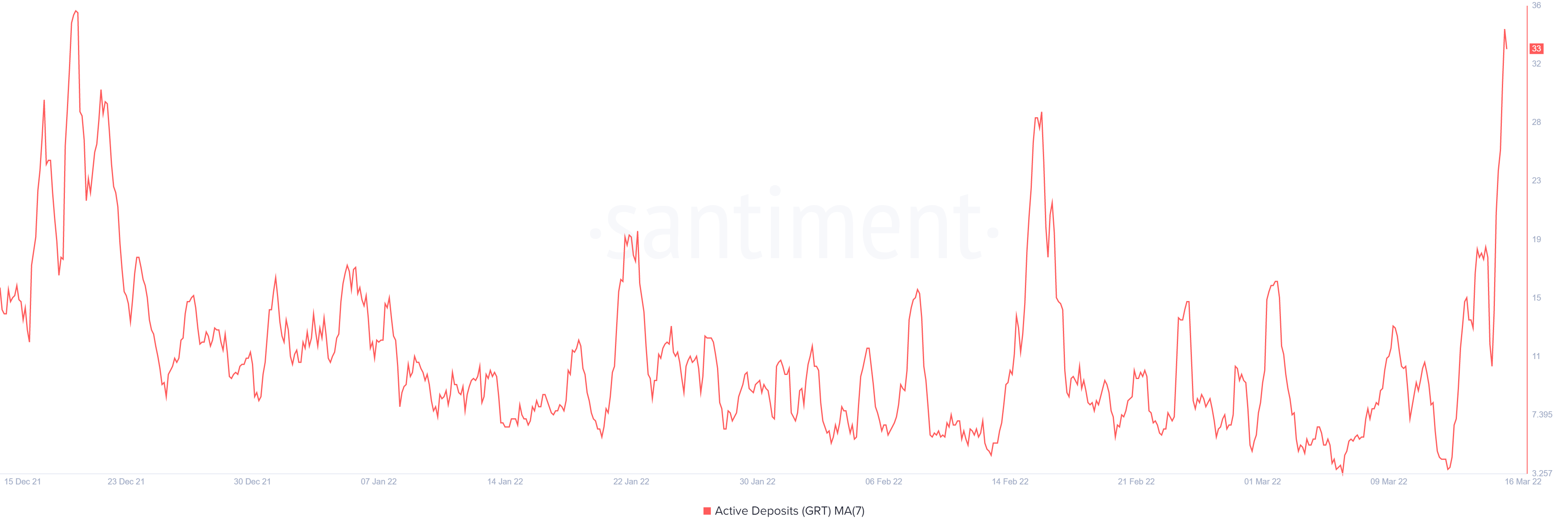 Tại sao lại tránh xa The Graph token có thể là một ý tưởng tốt mặc dù cuộc biểu tình 38% của nó - Tin Tức Bitcoin - Cập Nhật Tin Tức Coin Mới Nhất 24/7 2025