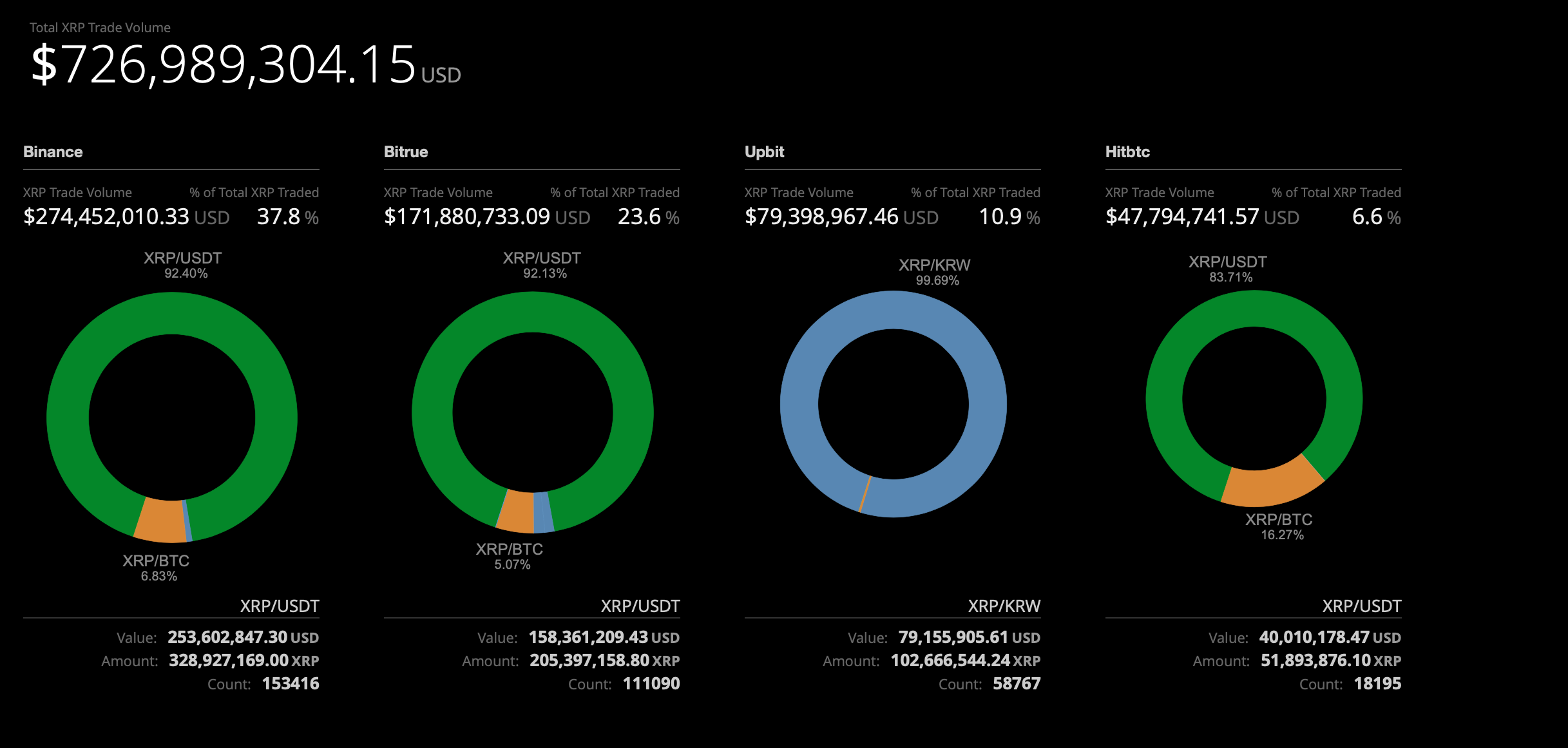 Con đường đến $ 1 của XRP có vẻ hợp lý nhờ những lý do này - Tin Tức Bitcoin - Cập Nhật Tin Tức Coin Mới Nhất 24/7 2025